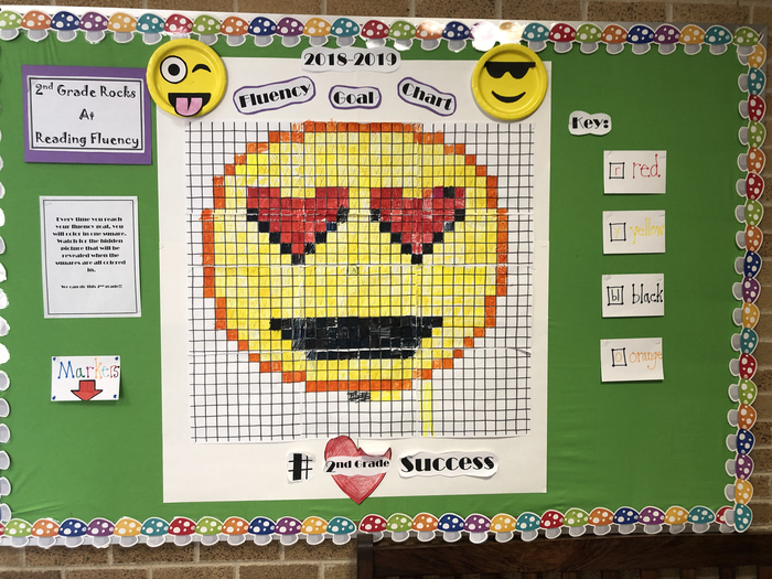 Second grade has worked hard on improving our reading fluency. We finally finished our emoji data wall!
